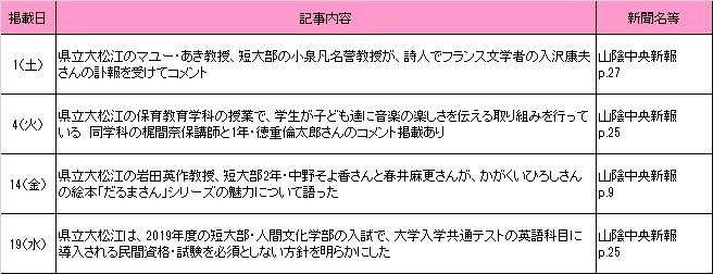 2018年12月新聞記事