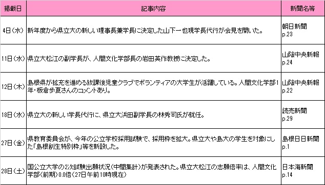 1月新聞記事 1月新聞記事