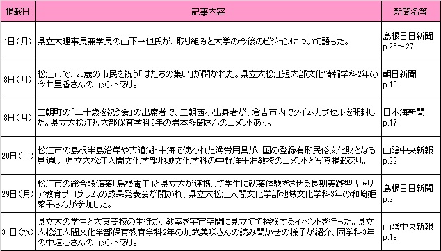 1月新聞記事