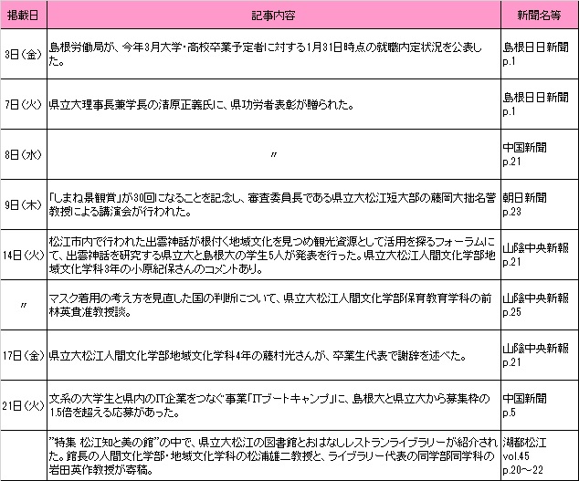 3月新聞記事 3月新聞記事
