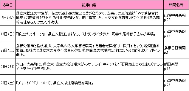 4月新聞記事 4月新聞記事