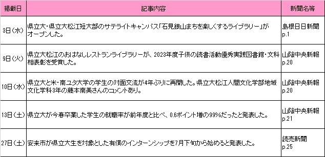 5月新聞記事 5月新聞記事