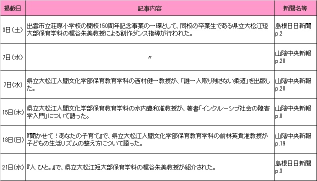 6月新聞記事 6月新聞記事