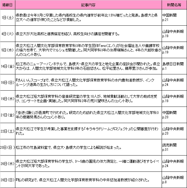 7月新聞記事 7月新聞記事
