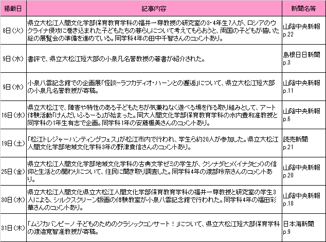8月新聞記事 8月新聞記事