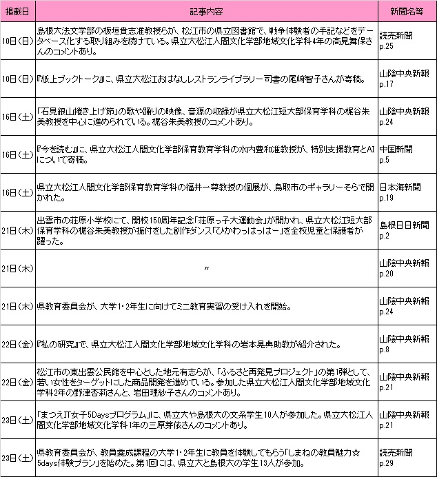9月新聞記事 9月新聞記事