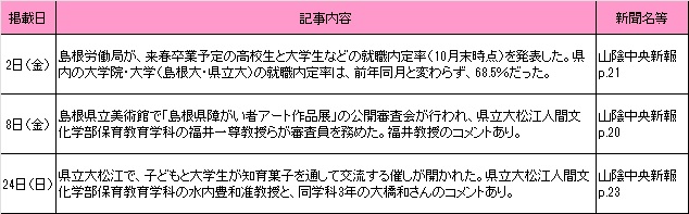 12月新聞記事 12月新聞記事