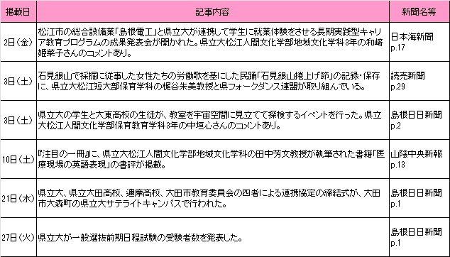 2月新聞記事