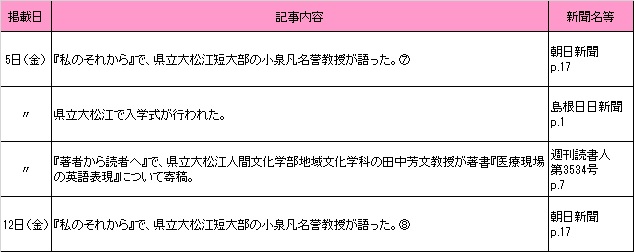 4月新聞記事
