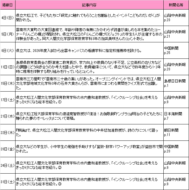 8月新聞記事
