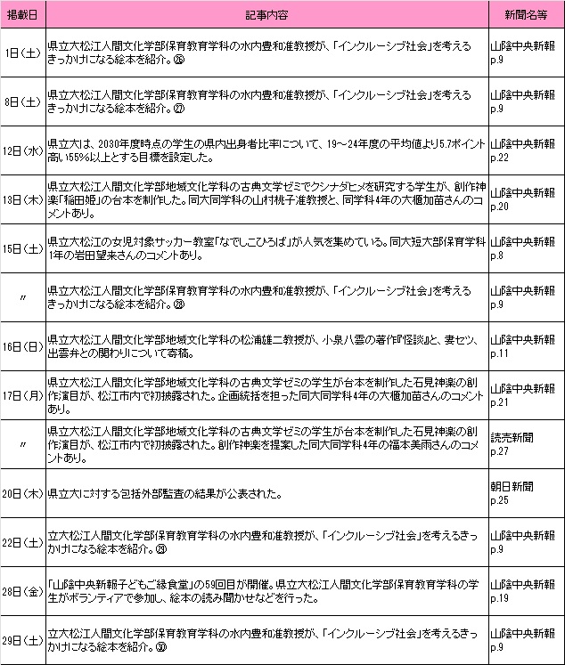 3月新聞記事