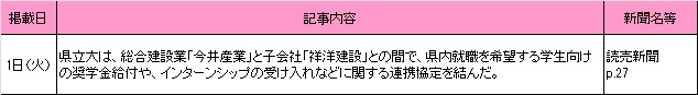 4月新聞記事