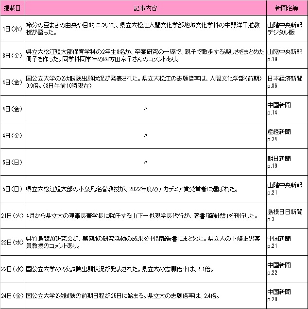 2月新聞記事 2月新聞記事