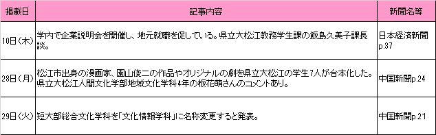 3月新聞記事