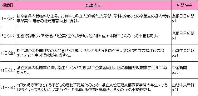 5月新聞記事