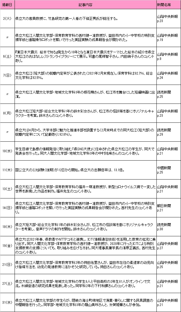 3月新聞記事