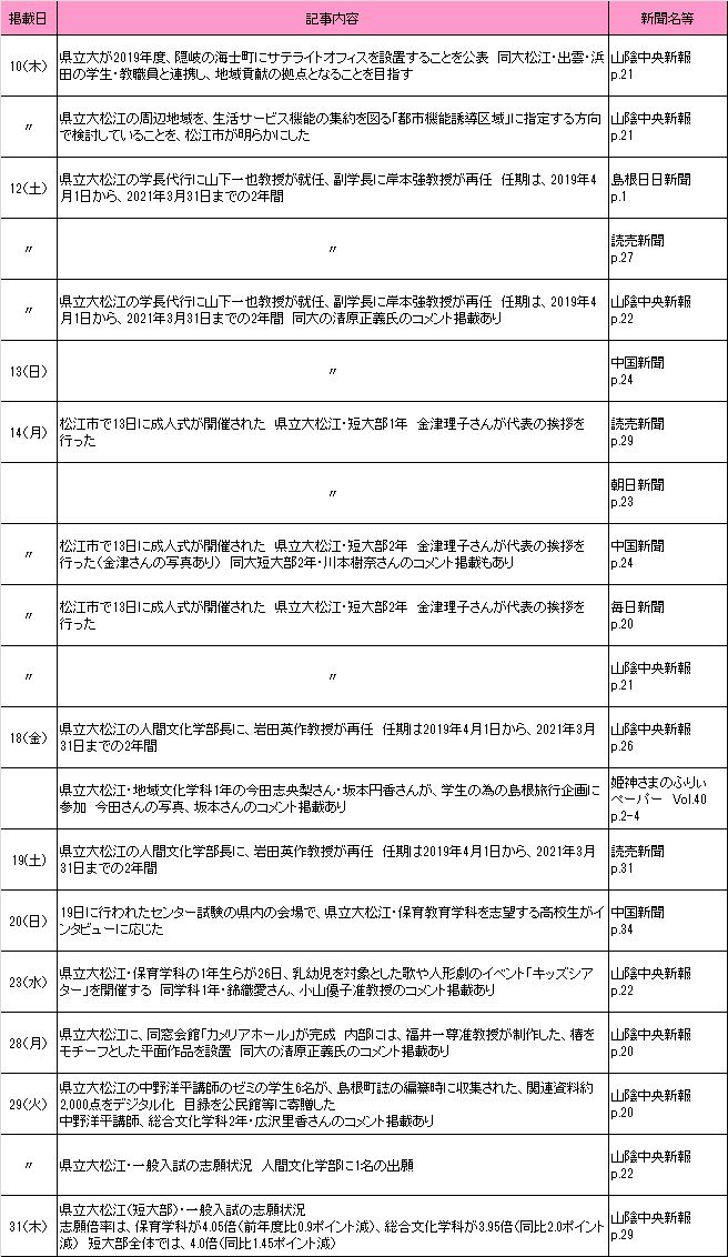 2019年1月新聞記事 2019年1月新聞記事