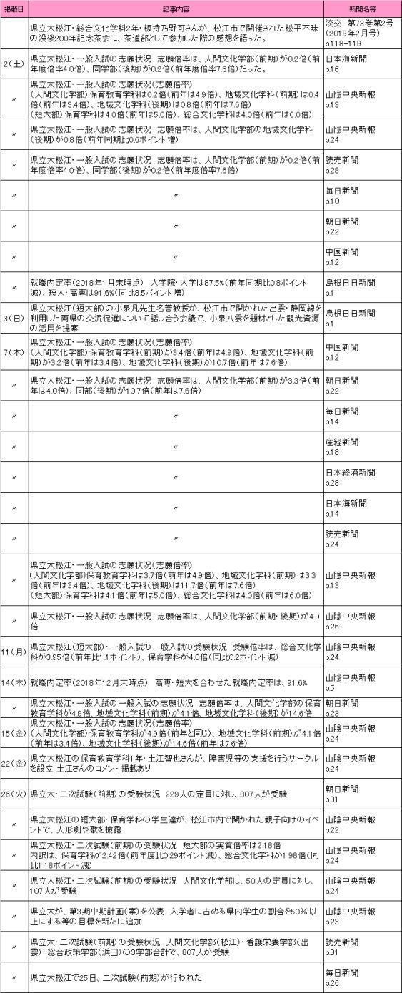 2019年2月新聞記事 201902月新聞記事
