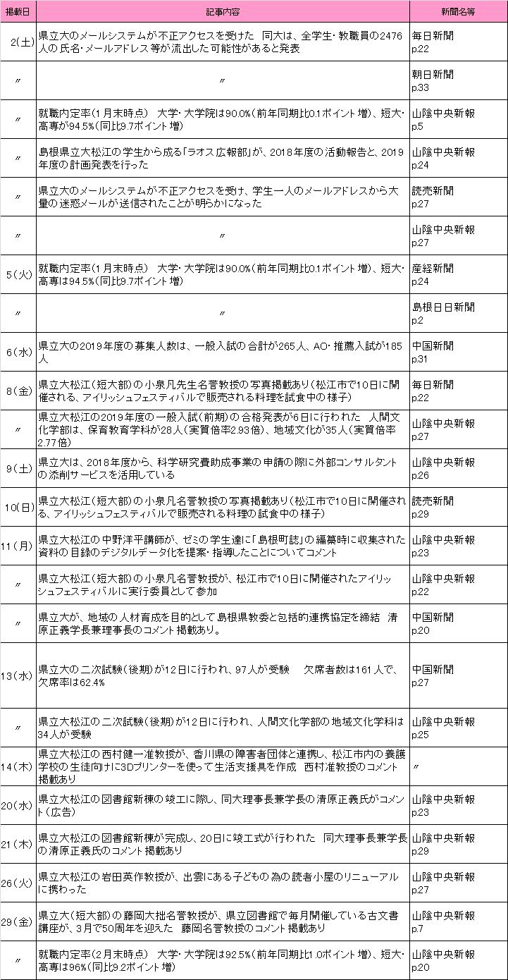 2019年3月新聞記事 2019年3月新聞記事