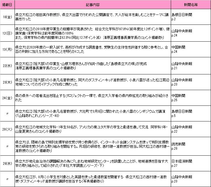 2019年5月新聞記事 2019年5月新聞記事