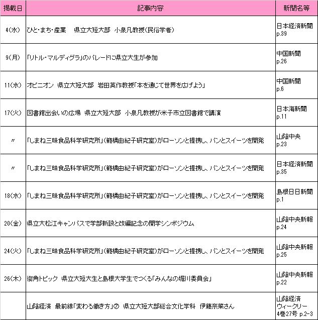 2017年10月新聞記事